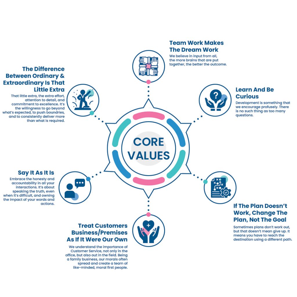 Next Doors Ltd Core Company Values